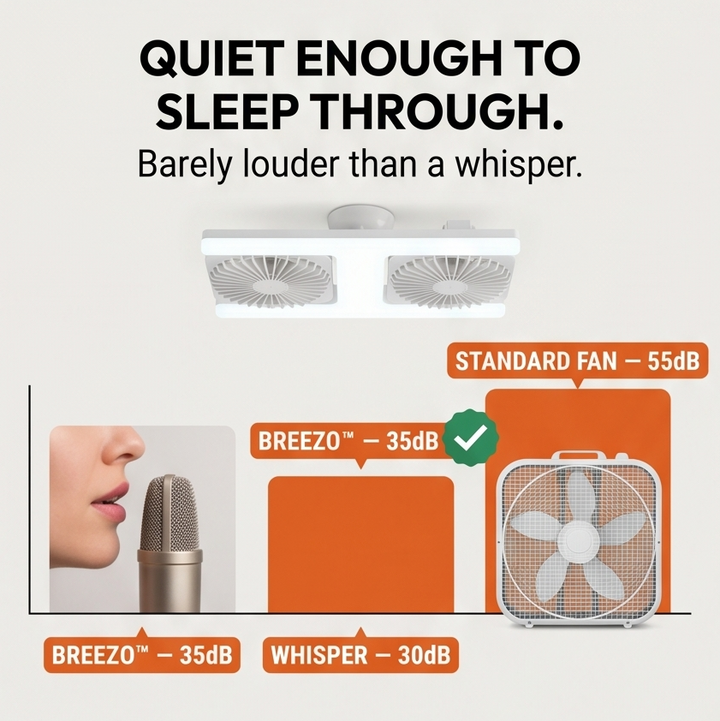 Breezo™ – Screw-In Ceiling Fan with LED Light